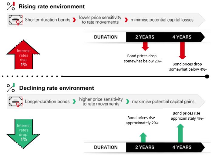 hsbc travel card fees