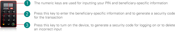 Instructions on how to use the security device to log on. Instruction 1: Enter a digit PIN by using the keypad. Instruction 2: Press the Yellow Button to generate a security code. Instruction 3. Press the green button to turn on the device.