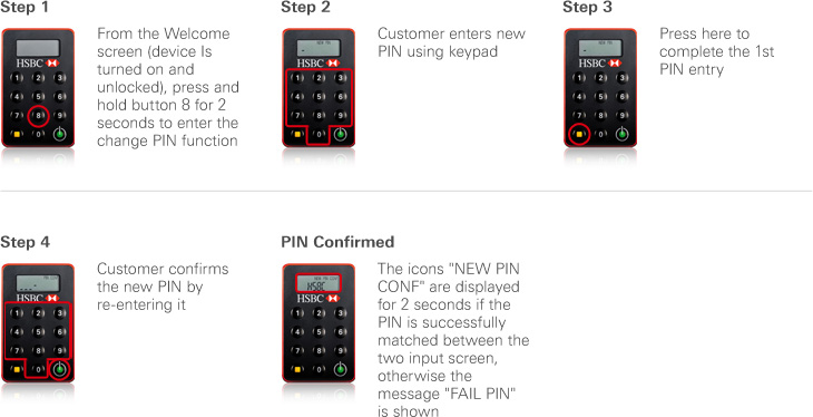 关于如何更改安全密码器密码的指示说明。步骤一：按住绿色按钮2秒，以开启您的安全密码器。步骤二：使用键盘输入新的密码。步骤三：按下黄色按钮完成首次密码输入。步骤四：重新输入一次，确认新的密码。成功输入密码后，屏幕上将会显示“NEW PIN CONF”2秒。